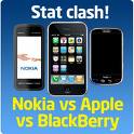Pasar Nokia Dikikis Blackberry dan iPhone